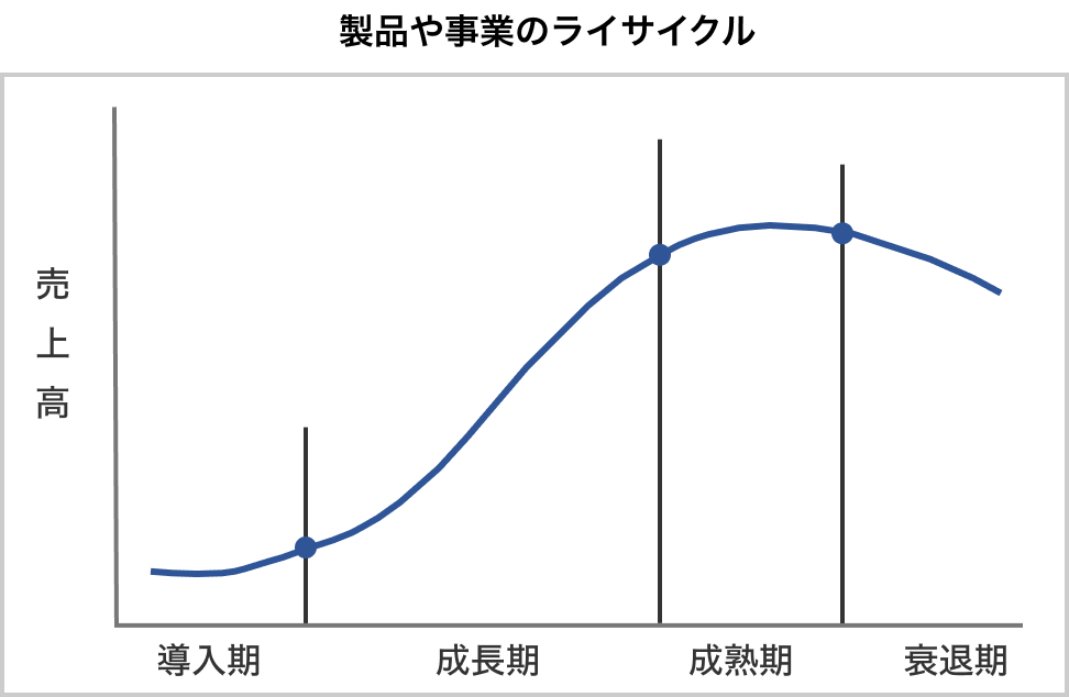 新事業展開・新技術導入支援